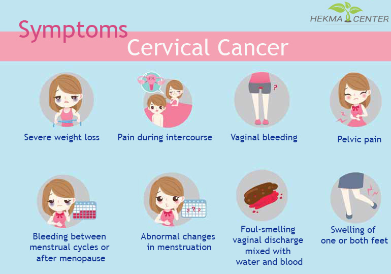 Cervical Cancer Causes Symptoms And Prevention Hekma Center 